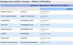 Prima, girone A Prima, girone A